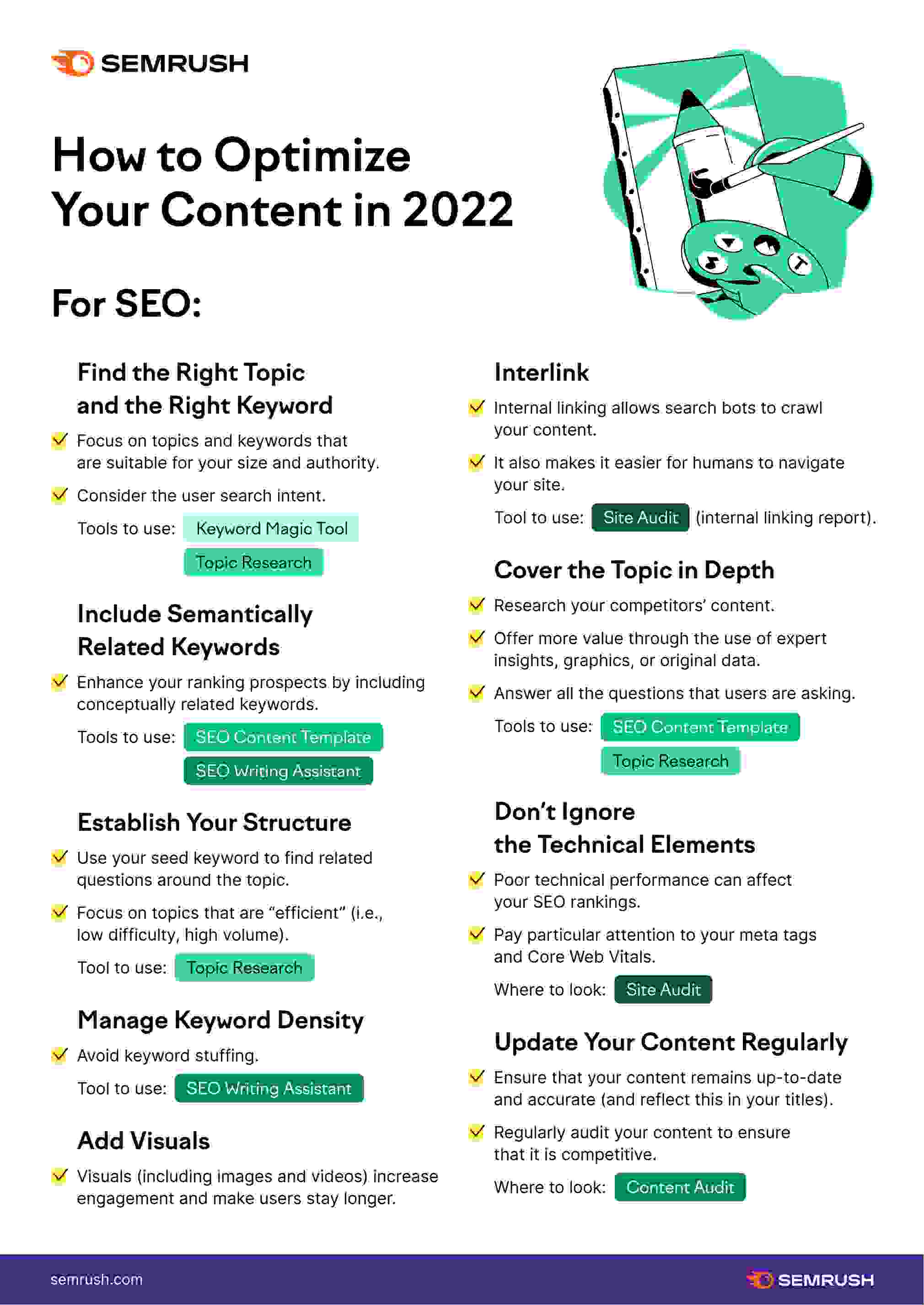 Product-led content: Infographic guide