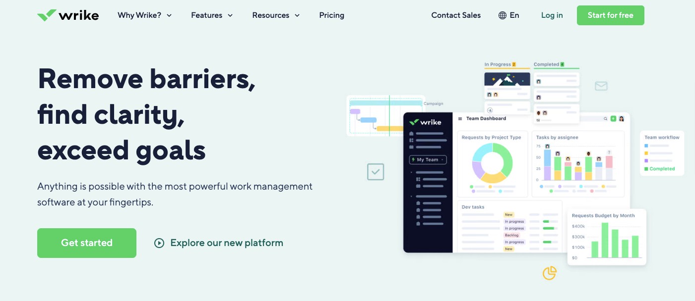 Content Workflow Software - Wrike