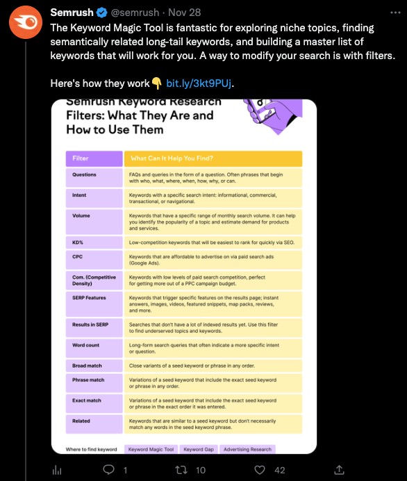 Product-led content: social media post