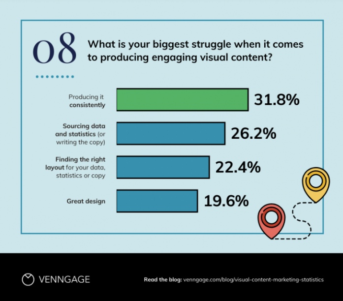 Venngage infographic