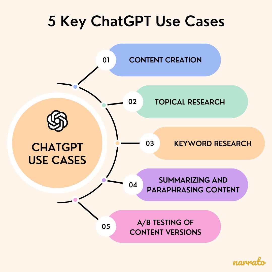 Infographic