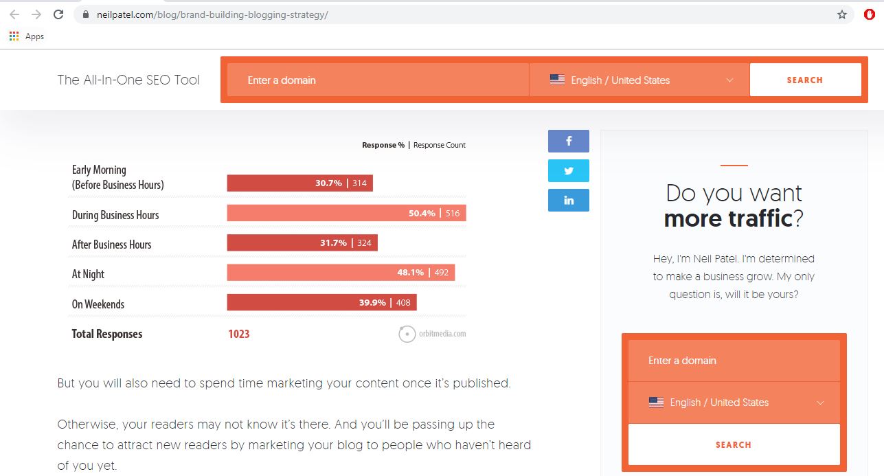 infographics in blog