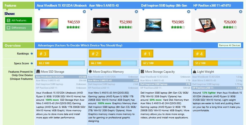 product comparison articles