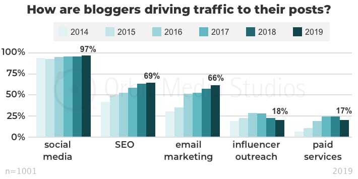 orbitmedia statistic
