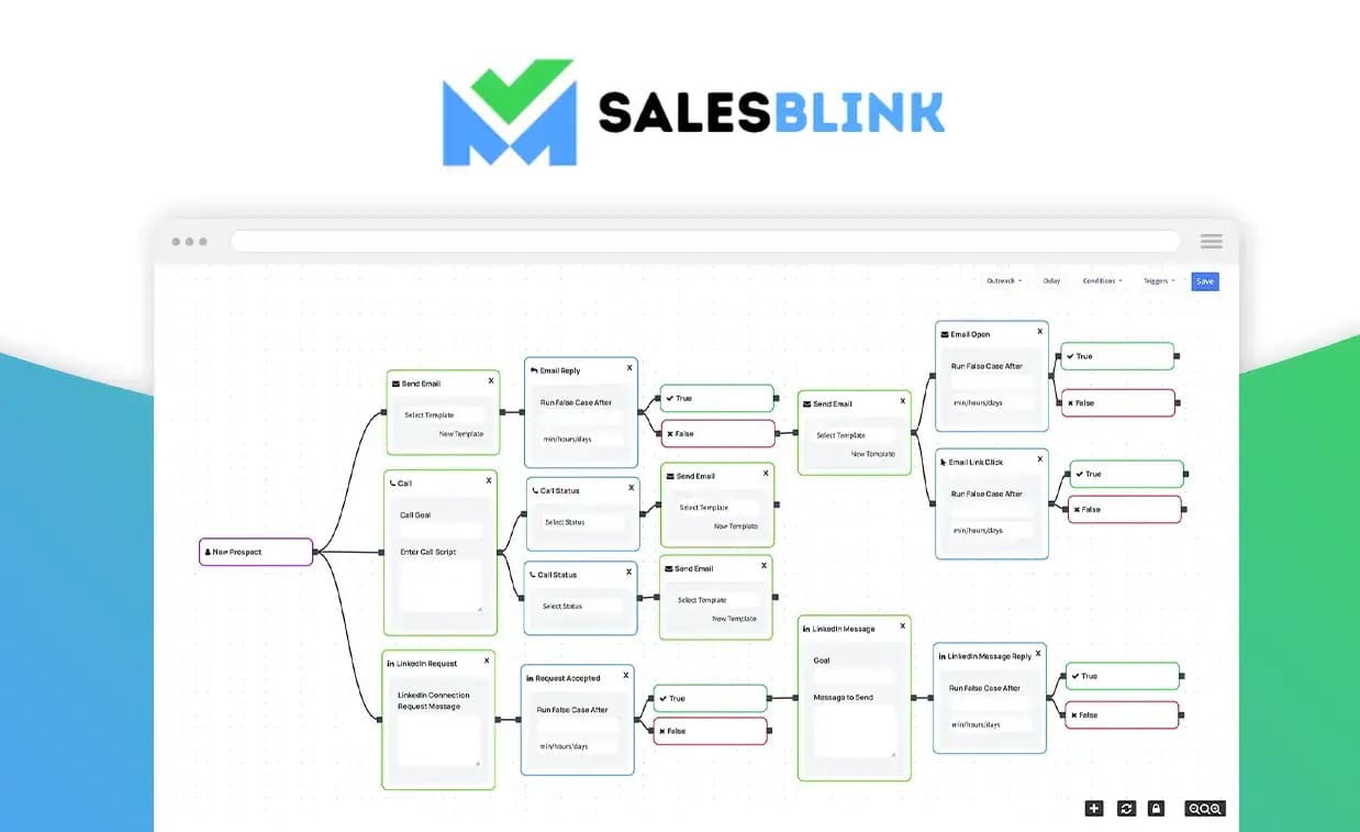 Salesblink Black Friday SaaS Deal 2022