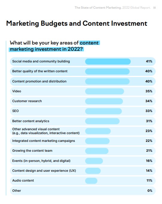 Audio content marketing statistics - SEMrush