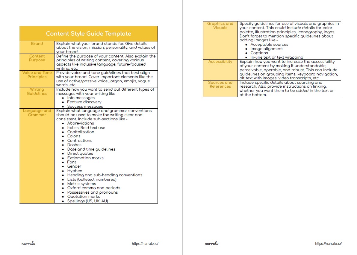 Content style guide free template - Narrato