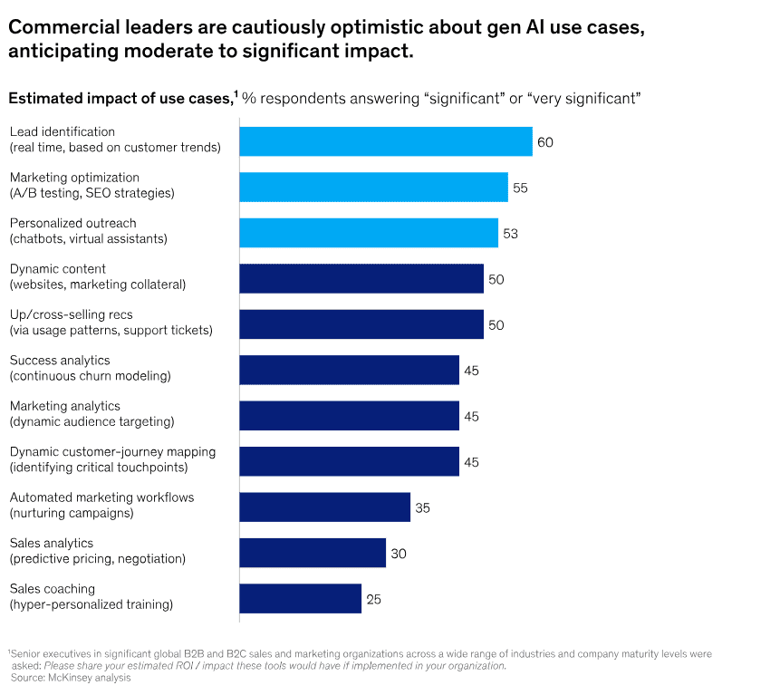 McKinsey survey report