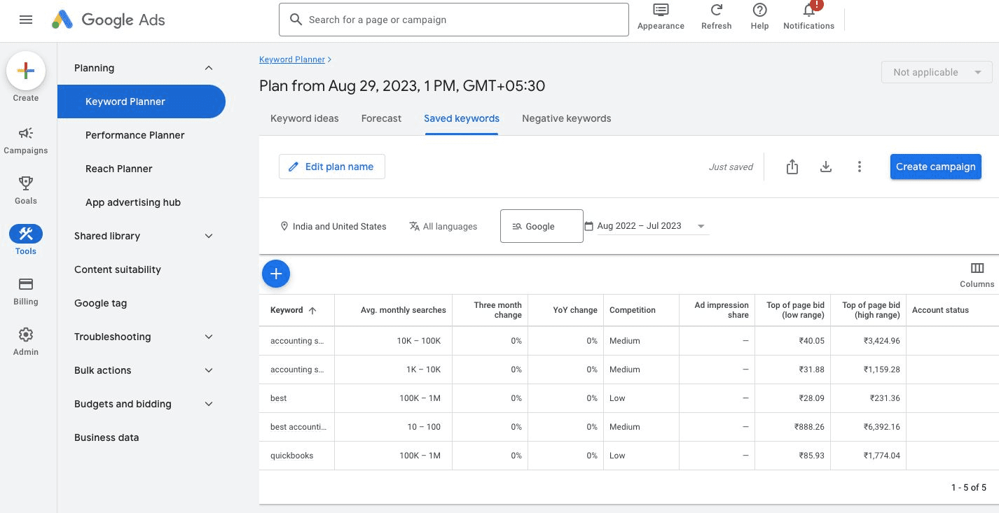 Google Keyword Planner