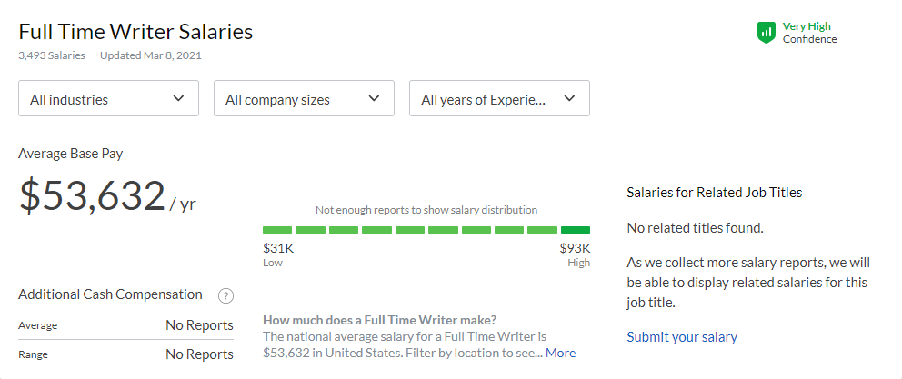 writer salaries on glassdoor