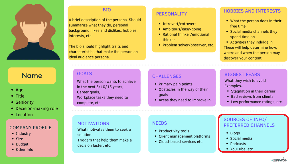 Understanding audience persona to build a content distribution strategy that works