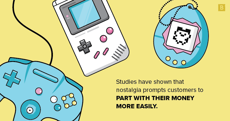 Image contains elements of nostalgia and a result from studies that show nostalgia marketing drives sales