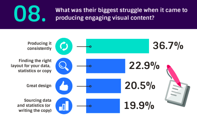 Content Creation Statistics - Challenges