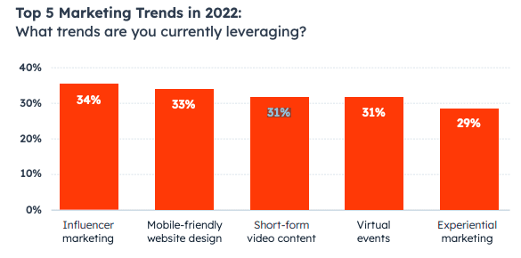 Content Creation Statistics - Marketing Trends