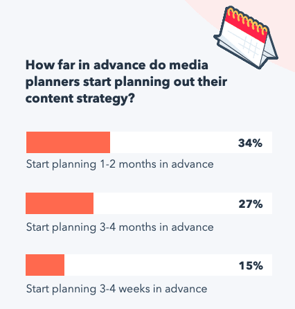 Content Creation Statistics - Planning Content Strategy
