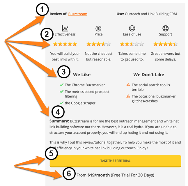 Product reviews