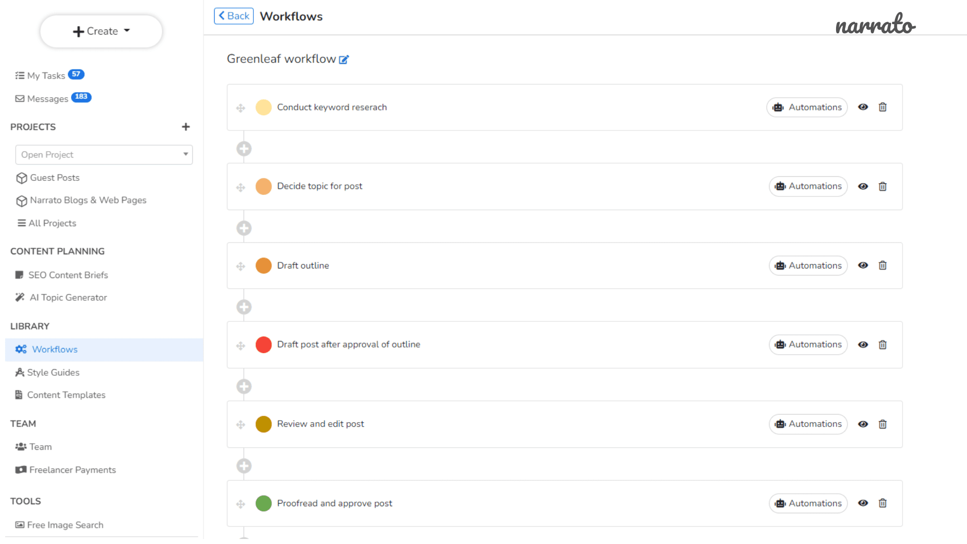 Task-Based Content Workflow 